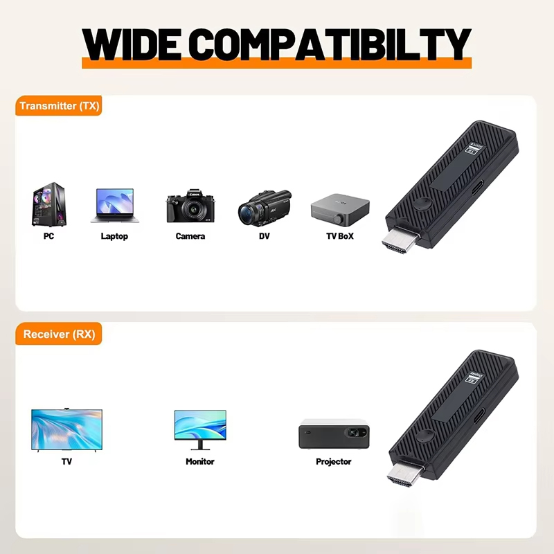 1080p 60m Trasmettitore video  - Home Cinema Tv Screen recensione e prezzo