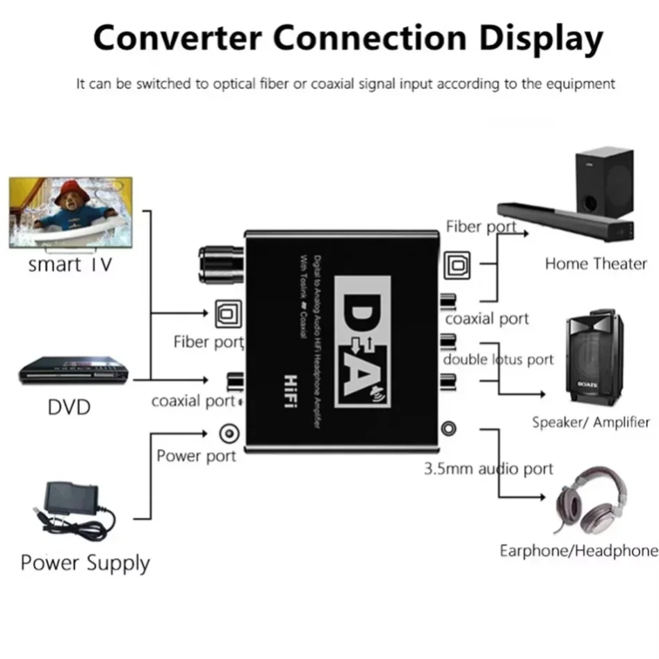 Convertitore audio digitale-an - Surround Sound Decoder recensione e prezzo