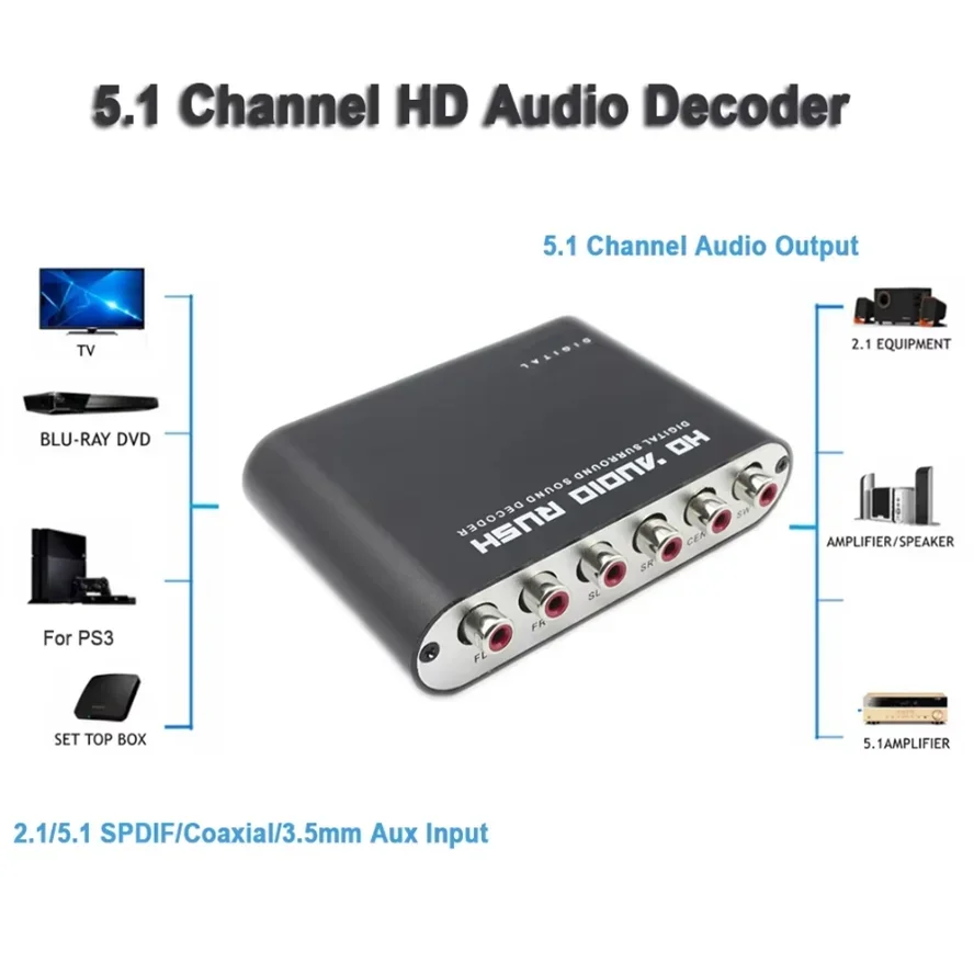 Convertitore Audio Digitale-An - Surround Sound Decoder recensione e prezzo