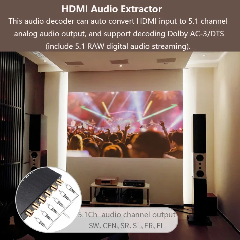 Decodificatore estrattore audi - Surround Sound Decoder recensione e prezzo