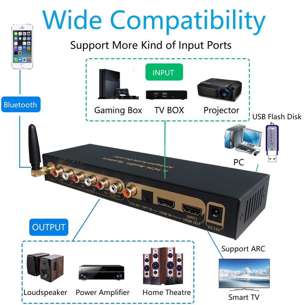 Decodificatore audio digitale  - Surround Sound Decoder recensione e prezzo