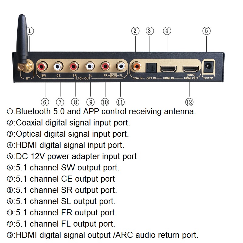 Decodificatore audio digitale  - Surround Sound Decoder recensione e prezzo