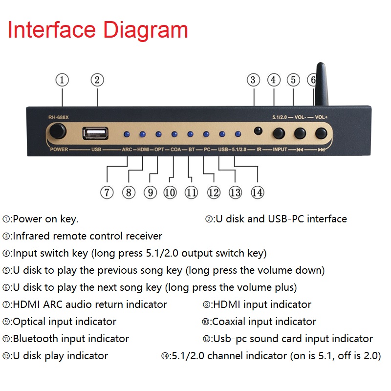 Decodificatore audio digitale  - Surround Sound Decoder recensione e prezzo